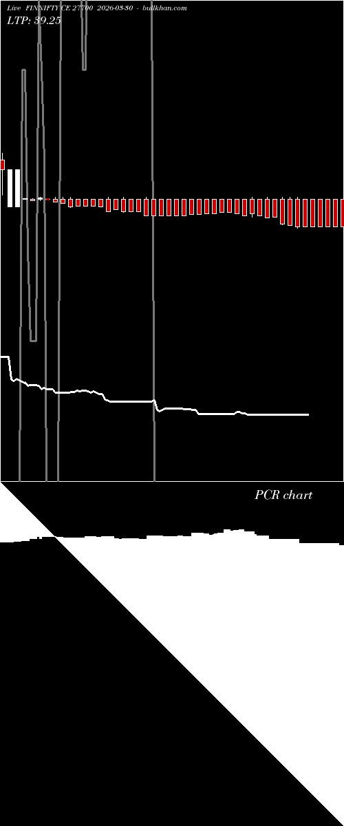  option chart FINNIFTY CE 27700 2026-03-30 