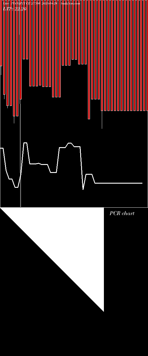  option chart FINNIFTY CE 27700 2026-04-28 