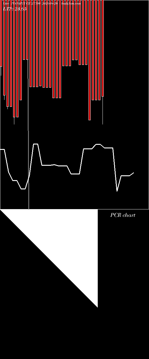  option chart FINNIFTY CE 27700 2026-04-28 