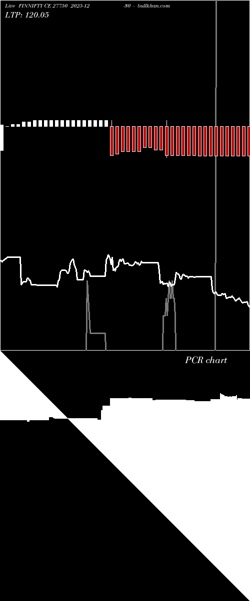  option chart FINNIFTY CE 27750 2025-12-30 