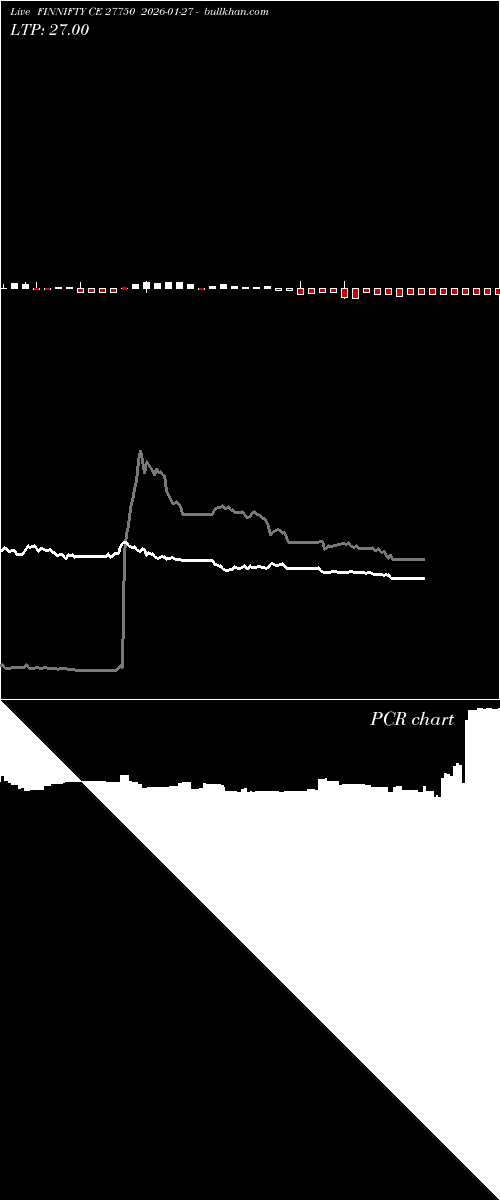  option chart FINNIFTY CE 27750 2026-01-27 