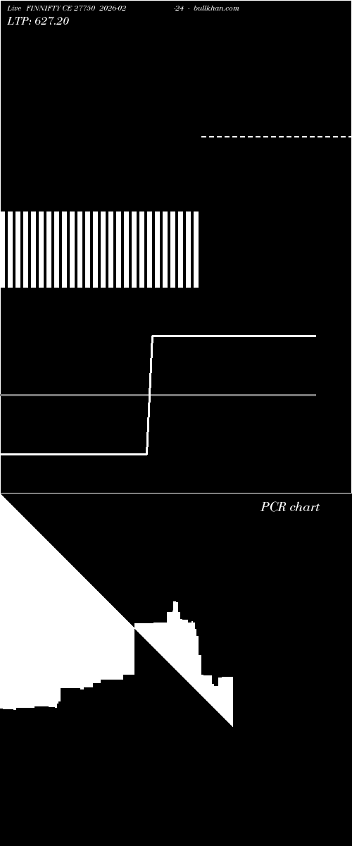  option chart FINNIFTY CE 27750 2026-02-24 