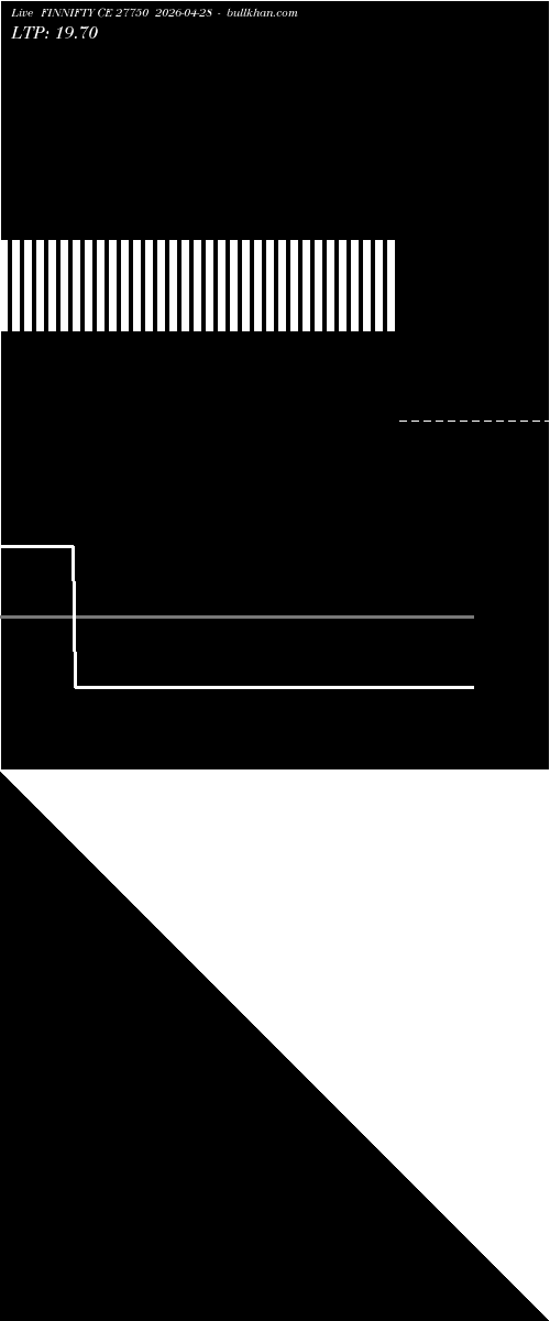  option chart FINNIFTY CE 27750 2026-04-28 
