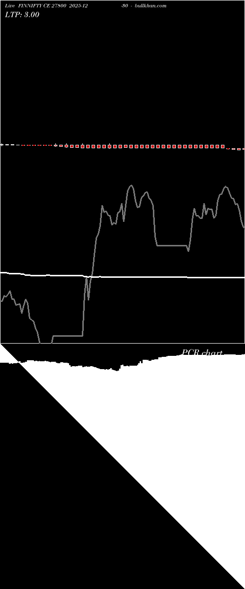  option chart FINNIFTY CE 27800 2025-12-30 