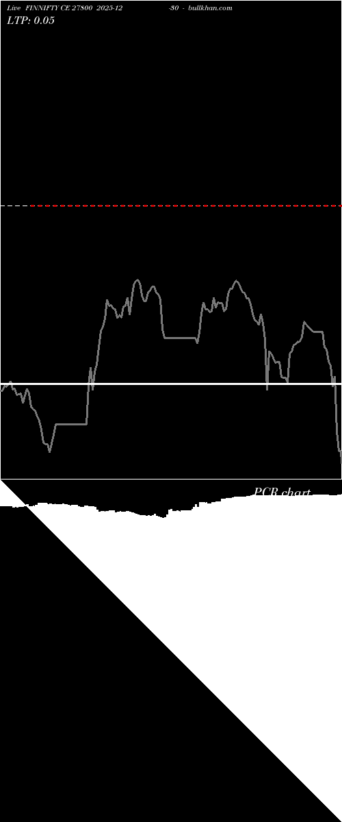  option chart FINNIFTY CE 27800 2025-12-30 
