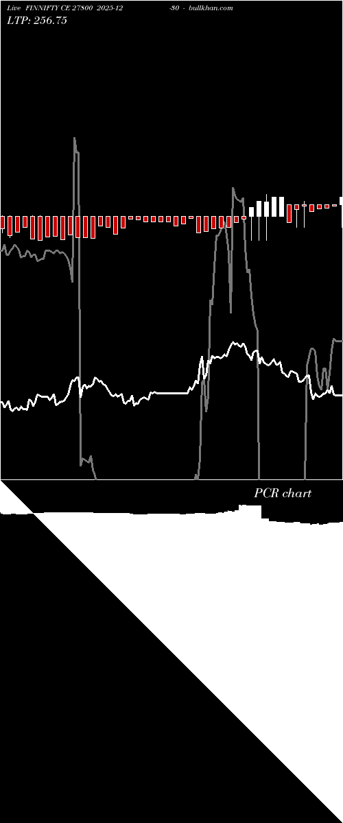  option chart FINNIFTY CE 27800 2025-12-30 