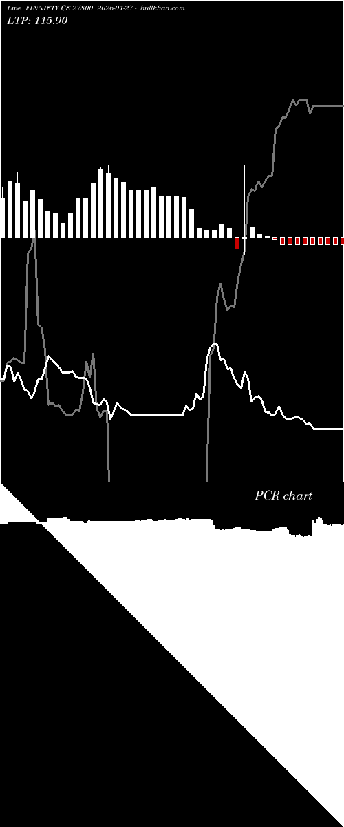  option chart FINNIFTY CE 27800 2026-01-27 