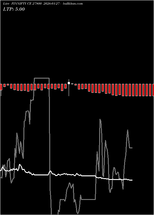  option chart FINNIFTY CE 27800 2026-01-27 