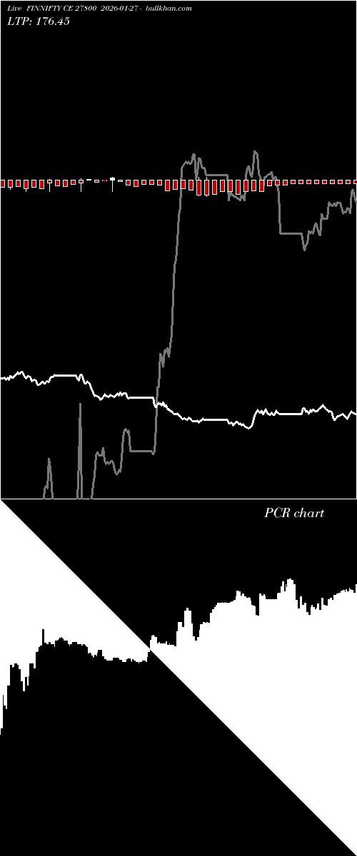  option chart FINNIFTY CE 27800 2026-01-27 