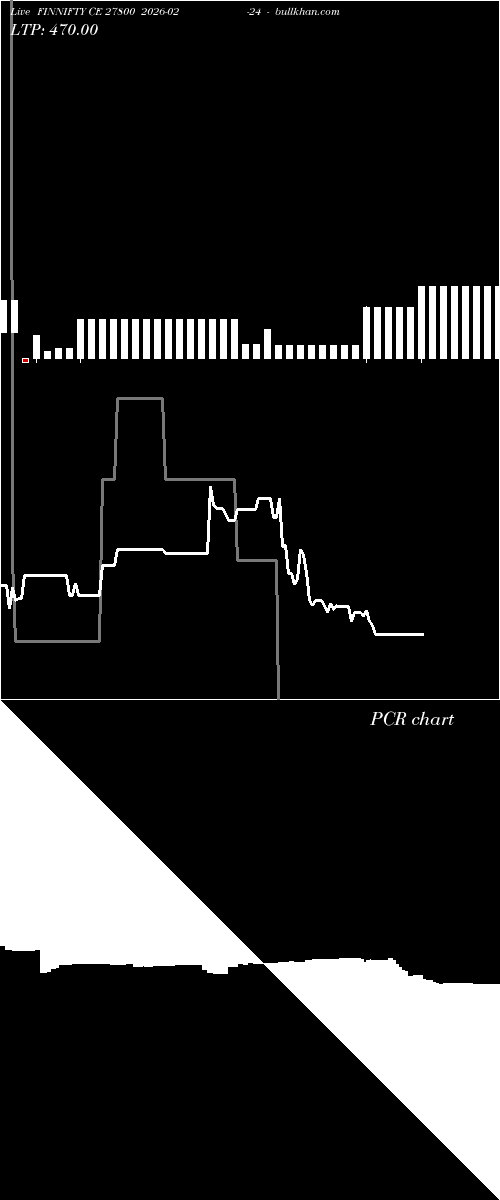  option chart FINNIFTY CE 27800 2026-02-24 