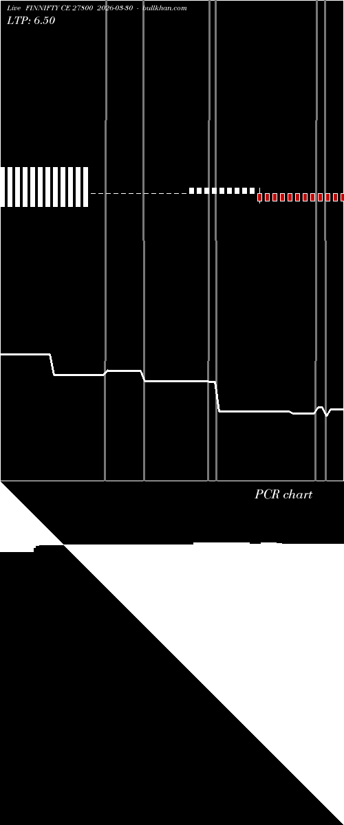  option chart FINNIFTY CE 27800 2026-03-30 