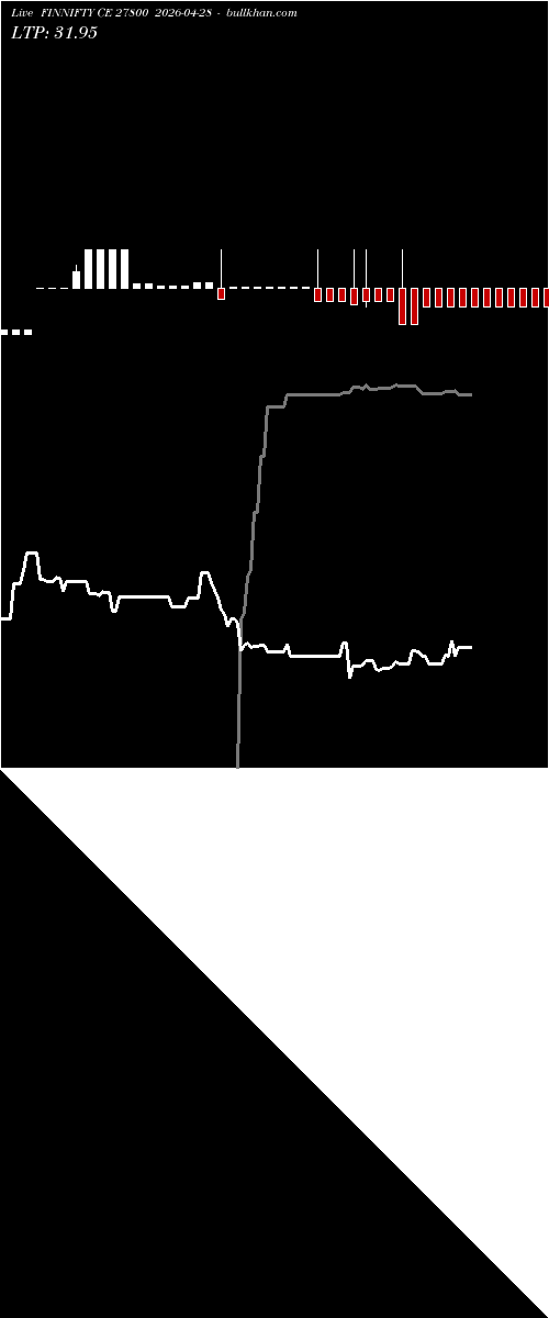  option chart FINNIFTY CE 27800 2026-04-28 