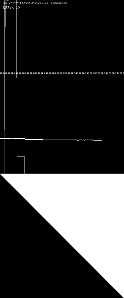  option chart FINNIFTY CE 27800 2026-04-28 