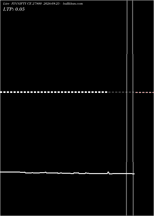  option chart FINNIFTY CE 27800 2026-08-25 