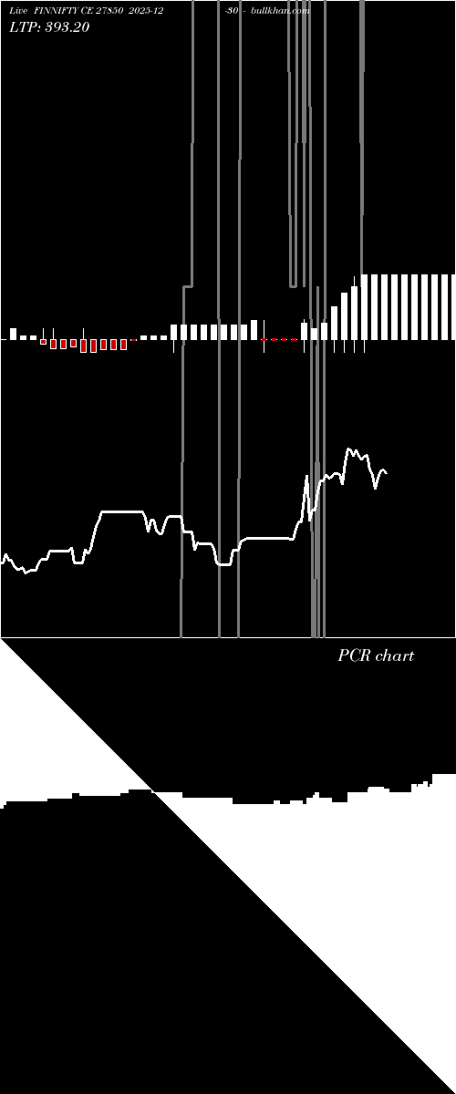  option chart FINNIFTY CE 27850 2025-12-30 