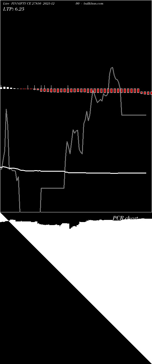 option chart FINNIFTY CE 27850 2025-12-30 
