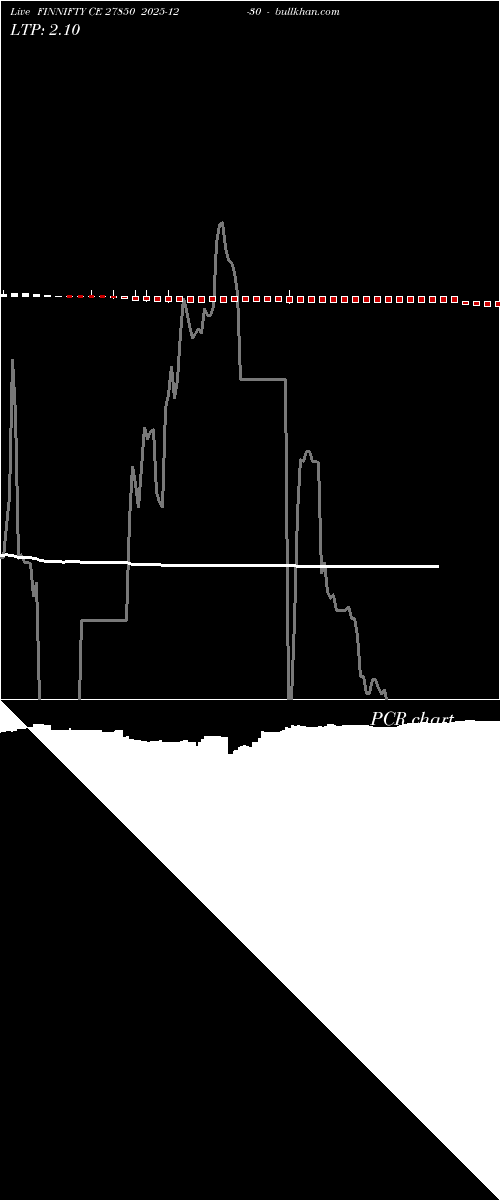  option chart FINNIFTY CE 27850 2025-12-30 