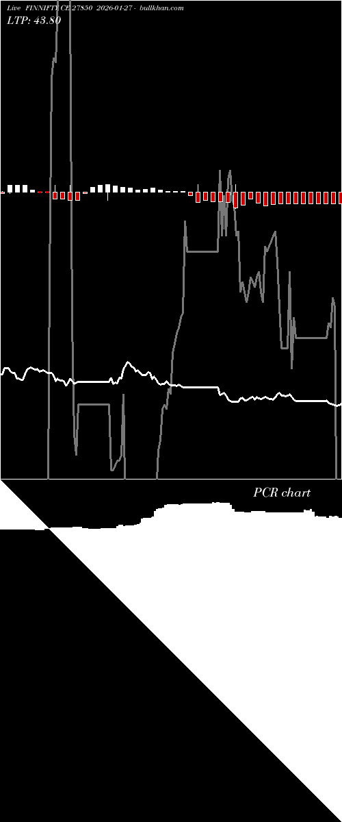  option chart FINNIFTY CE 27850 2026-01-27 