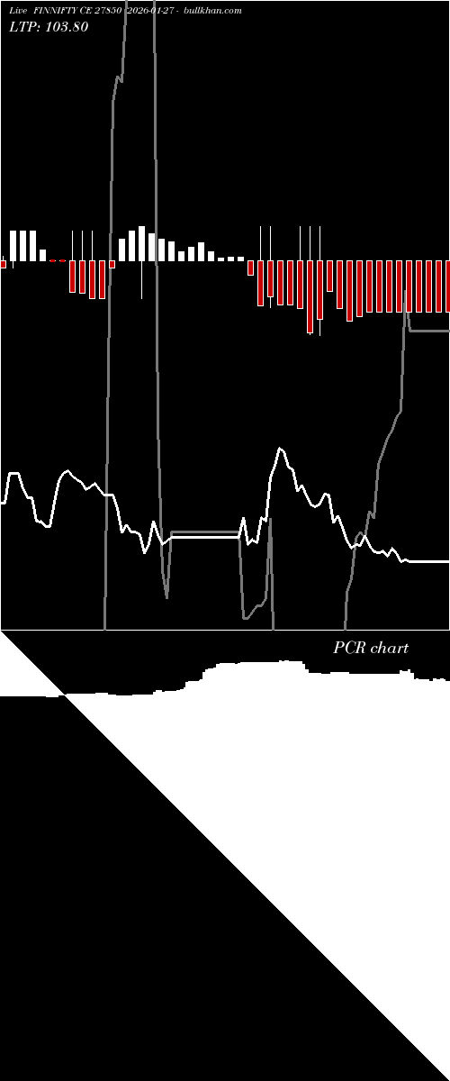 option chart FINNIFTY CE 27850 2026-01-27 