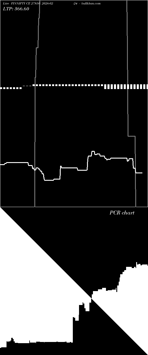  option chart FINNIFTY CE 27850 2026-02-24 