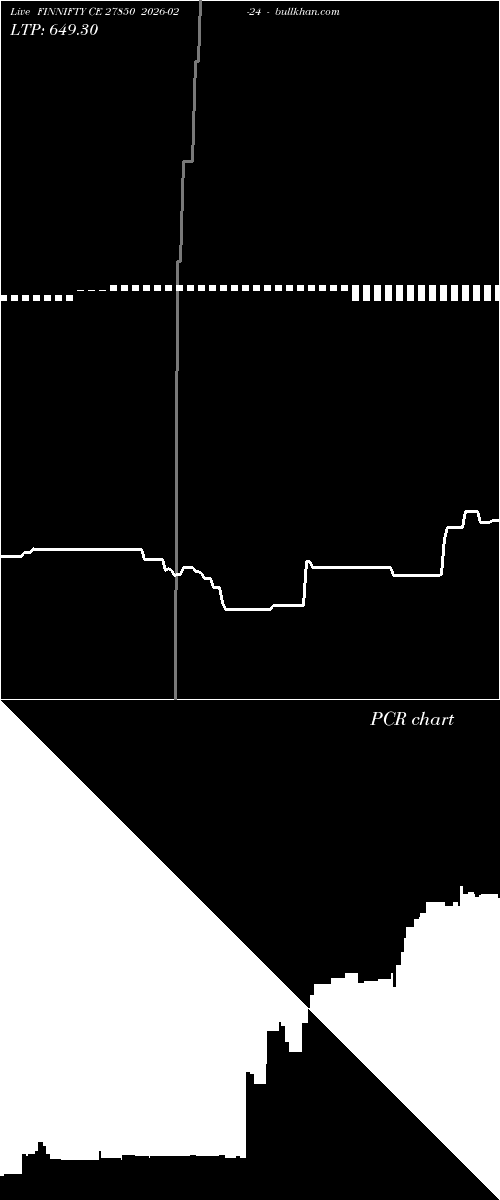  option chart FINNIFTY CE 27850 2026-02-24 