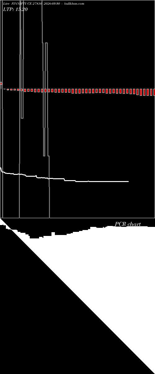  option chart FINNIFTY CE 27850 2026-03-30 