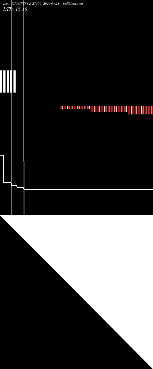  option chart FINNIFTY CE 27850 2026-04-28 