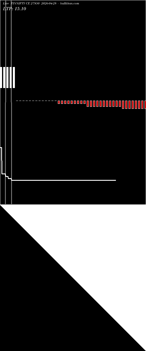  option chart FINNIFTY CE 27850 2026-04-28 