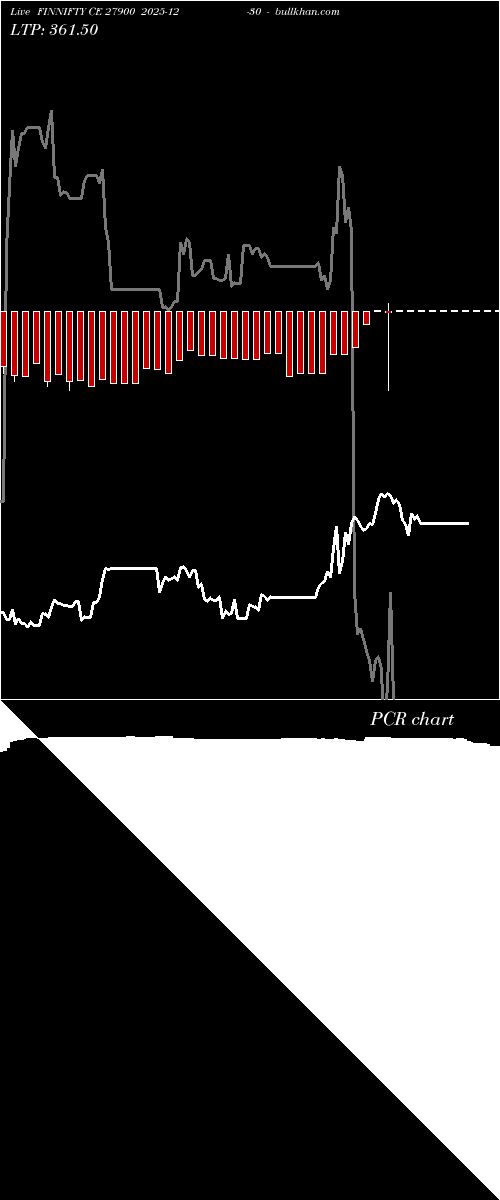 option chart FINNIFTY CE 27900 2025-12-30 