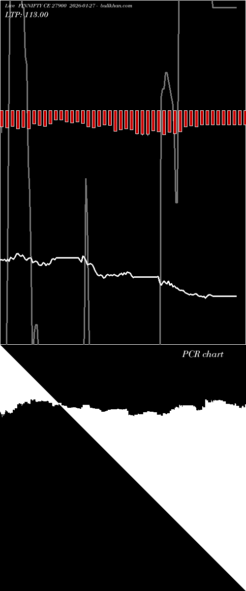  option chart FINNIFTY CE 27900 2026-01-27 
