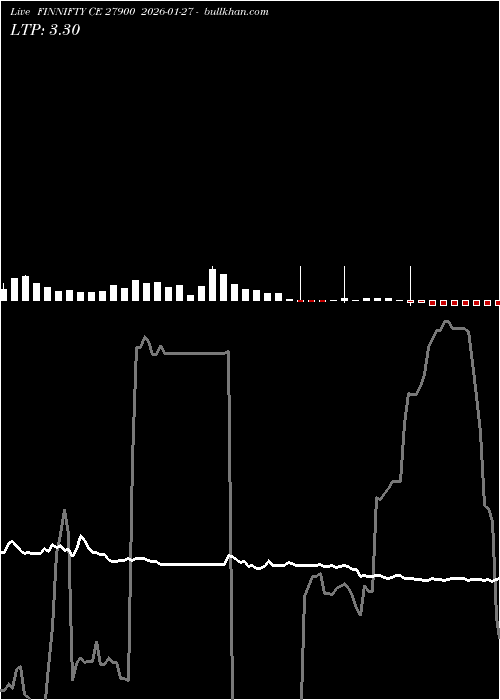  option chart FINNIFTY CE 27900 2026-01-27 