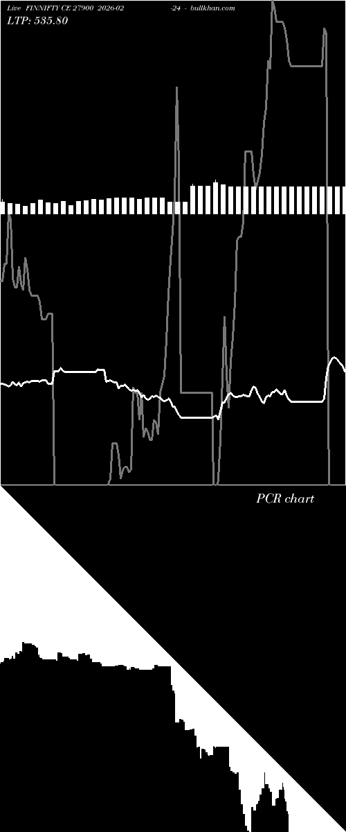  option chart FINNIFTY CE 27900 2026-02-24 