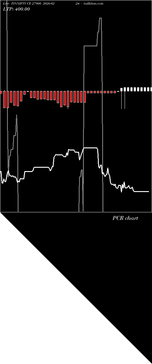  option chart FINNIFTY CE 27900 2026-02-24 