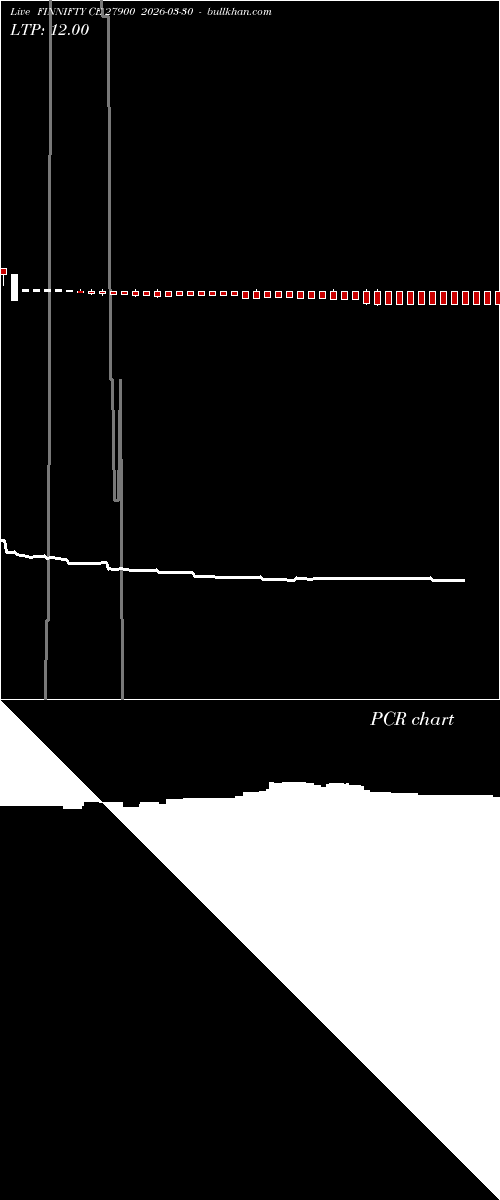  option chart FINNIFTY CE 27900 2026-03-30 