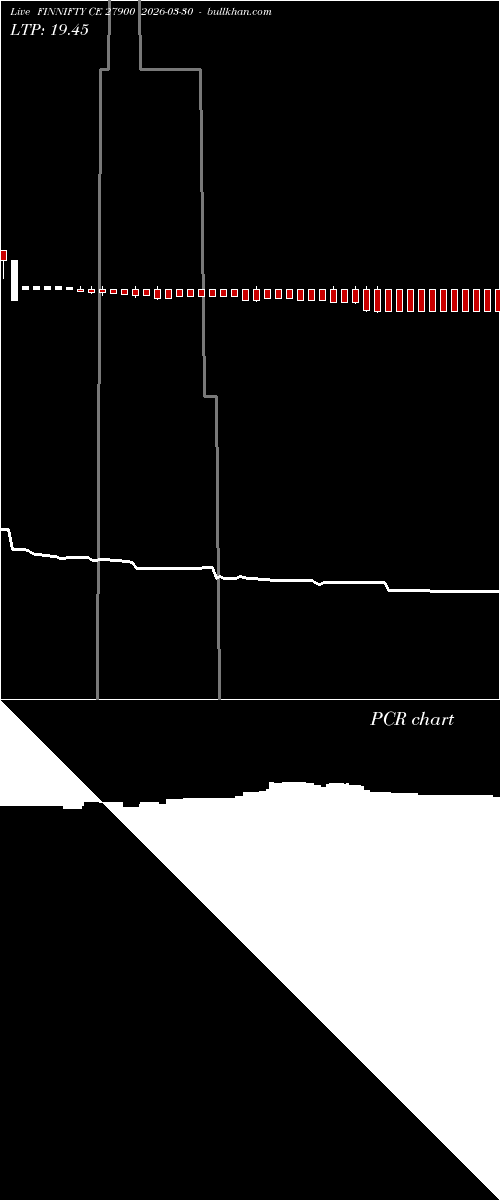  option chart FINNIFTY CE 27900 2026-03-30 
