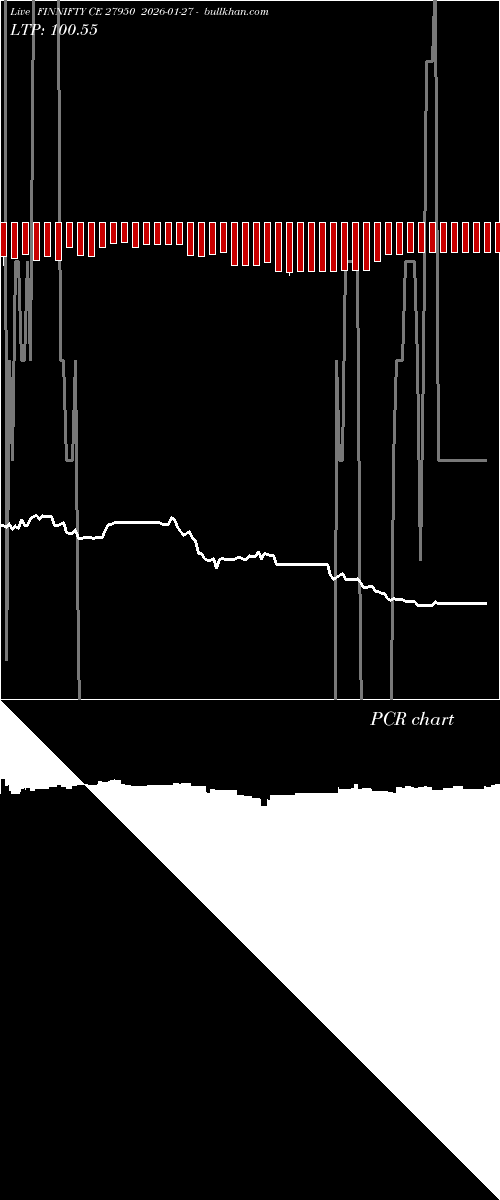  option chart FINNIFTY CE 27950 2026-01-27 