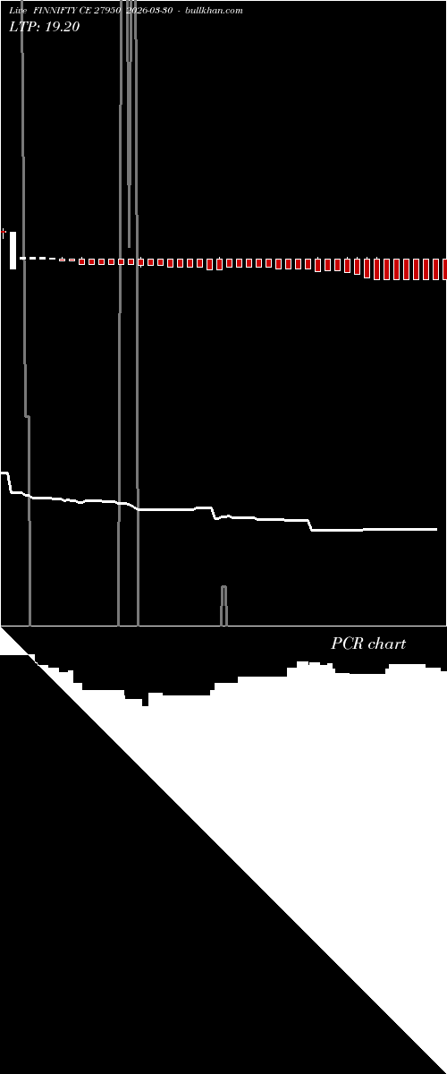 option chart FINNIFTY CE 27950 2026-03-30 