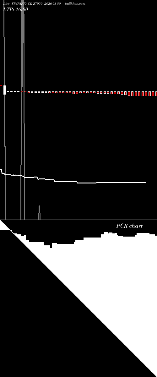  option chart FINNIFTY CE 27950 2026-03-30 