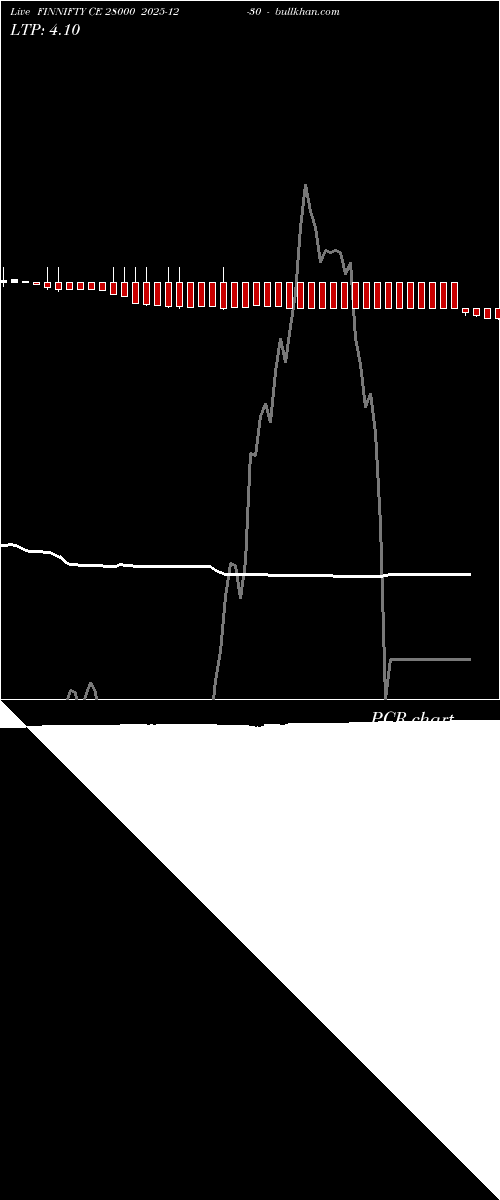  option chart FINNIFTY CE 28000 2025-12-30 