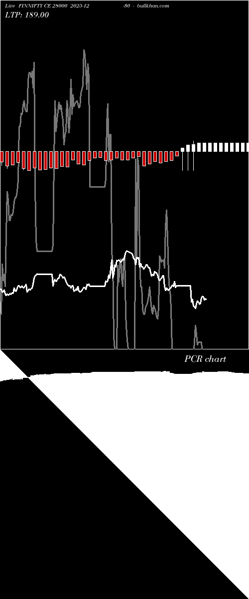  option chart FINNIFTY CE 28000 2025-12-30 