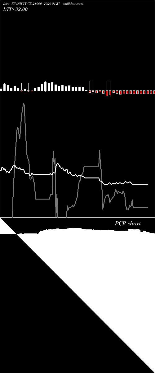  option chart FINNIFTY CE 28000 2026-01-27 