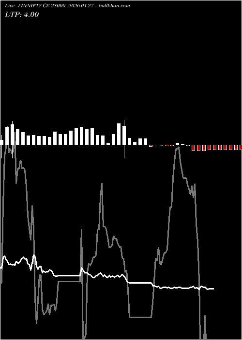  option chart FINNIFTY CE 28000 2026-01-27 