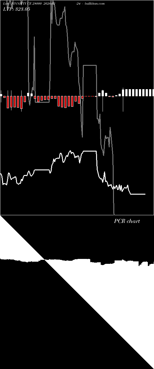  option chart FINNIFTY CE 28000 2026-02-24 