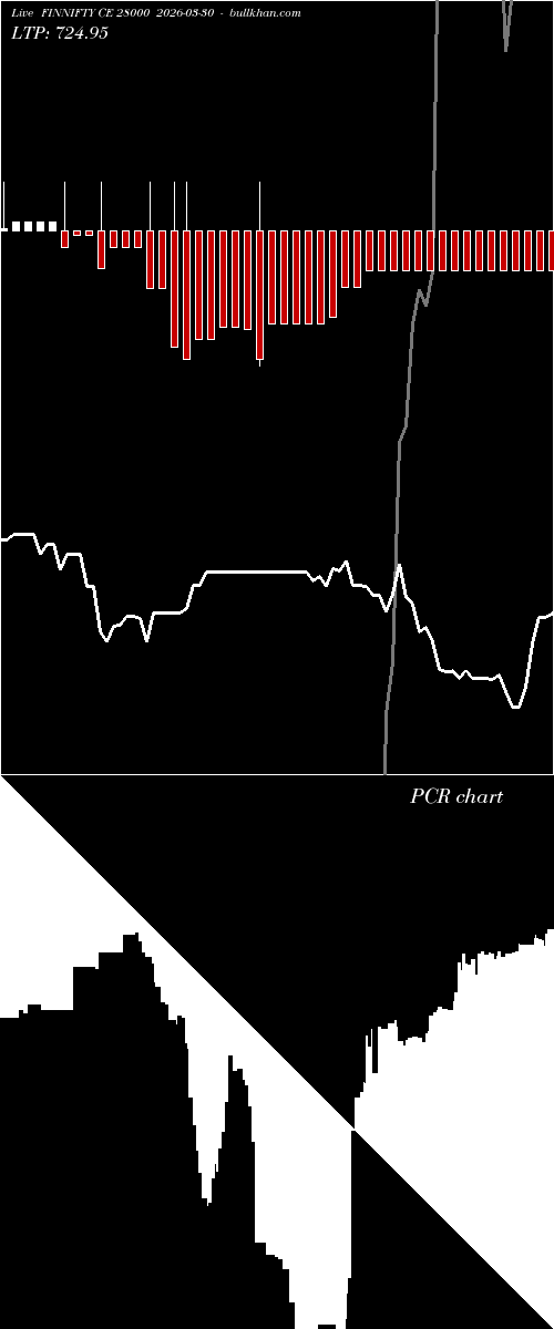  option chart FINNIFTY CE 28000 2026-03-30 
