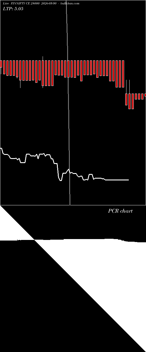  option chart FINNIFTY CE 28000 2026-03-30 