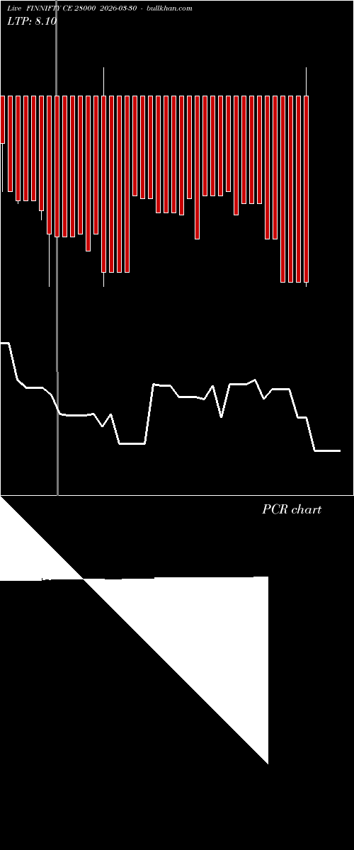  option chart FINNIFTY CE 28000 2026-03-30 
