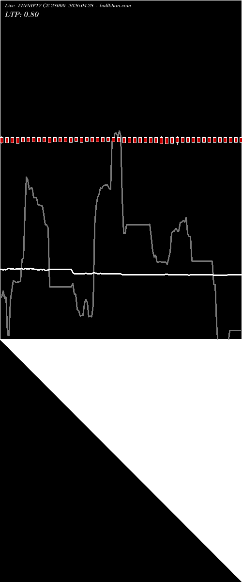  option chart FINNIFTY CE 28000 2026-04-28 