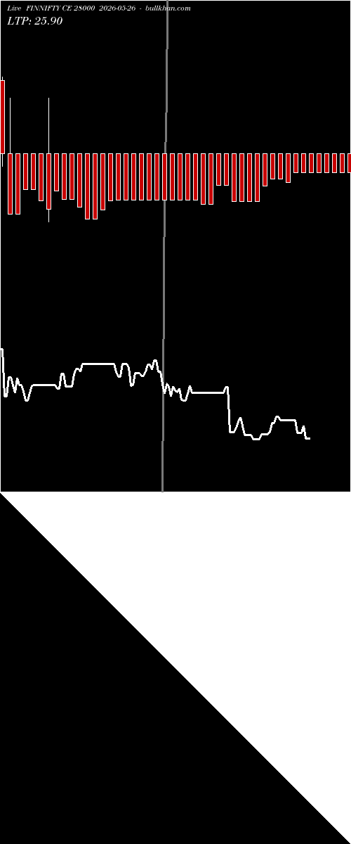  option chart FINNIFTY CE 28000 2026-05-26 