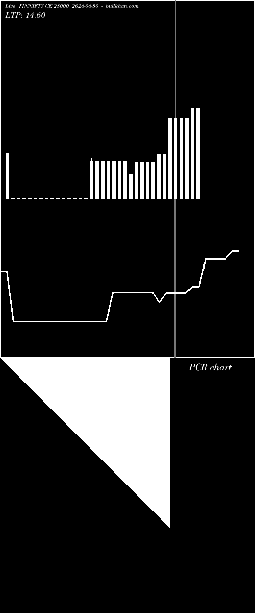  option chart FINNIFTY CE 28000 2026-06-30 