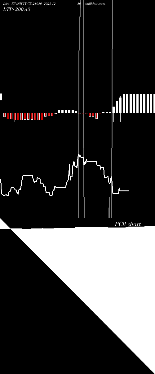  option chart FINNIFTY CE 28050 2025-12-30 